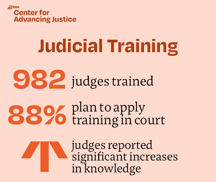 Judicial Training